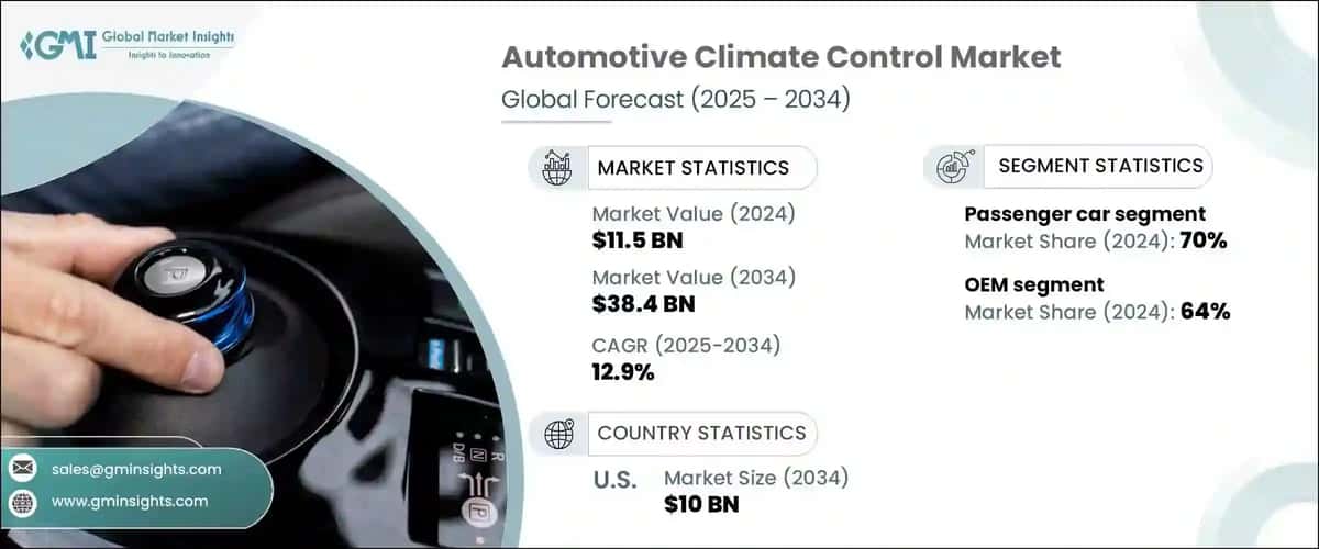Automotive Climate Control Market