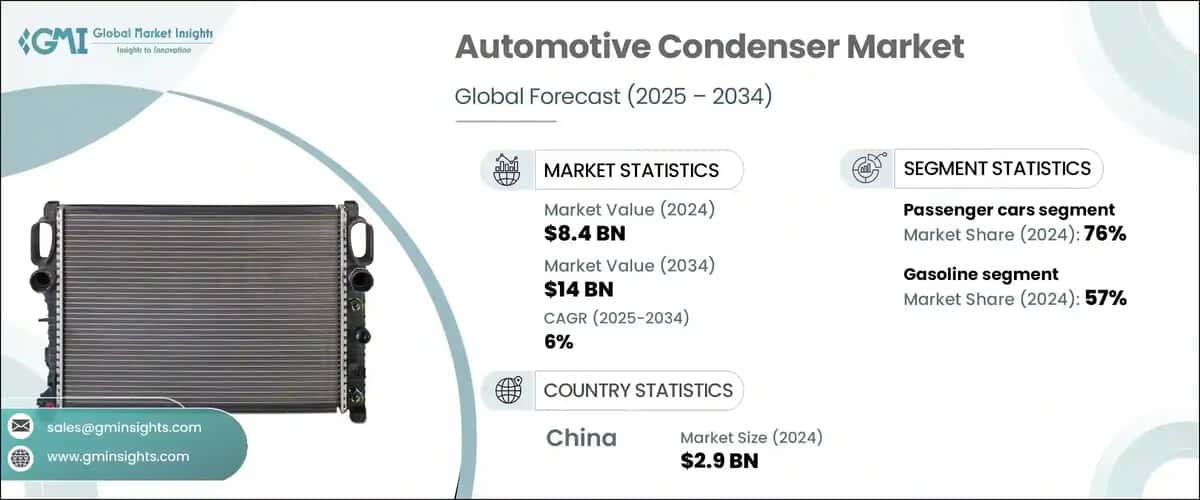 Automotive Condenser Market