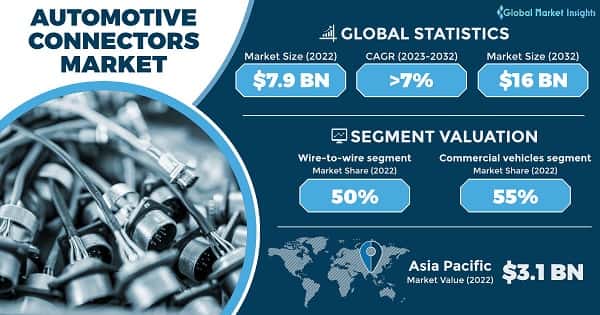 Automotive Connectors Market