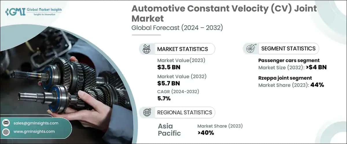 automotive constant velocity joint market