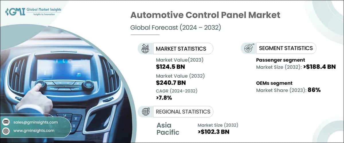 Automotive Control Panel Market