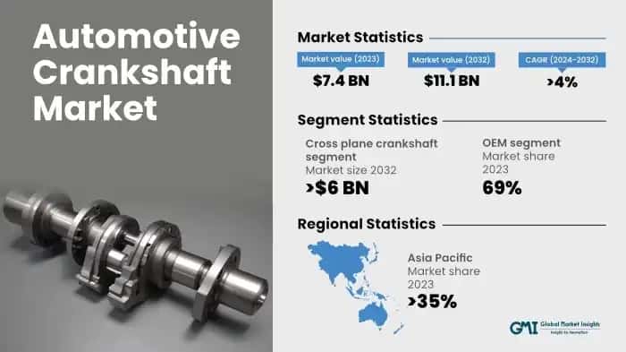 Automotive Crankshaft Market