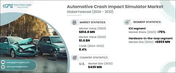 Automotive Crash Impact Simulator Market