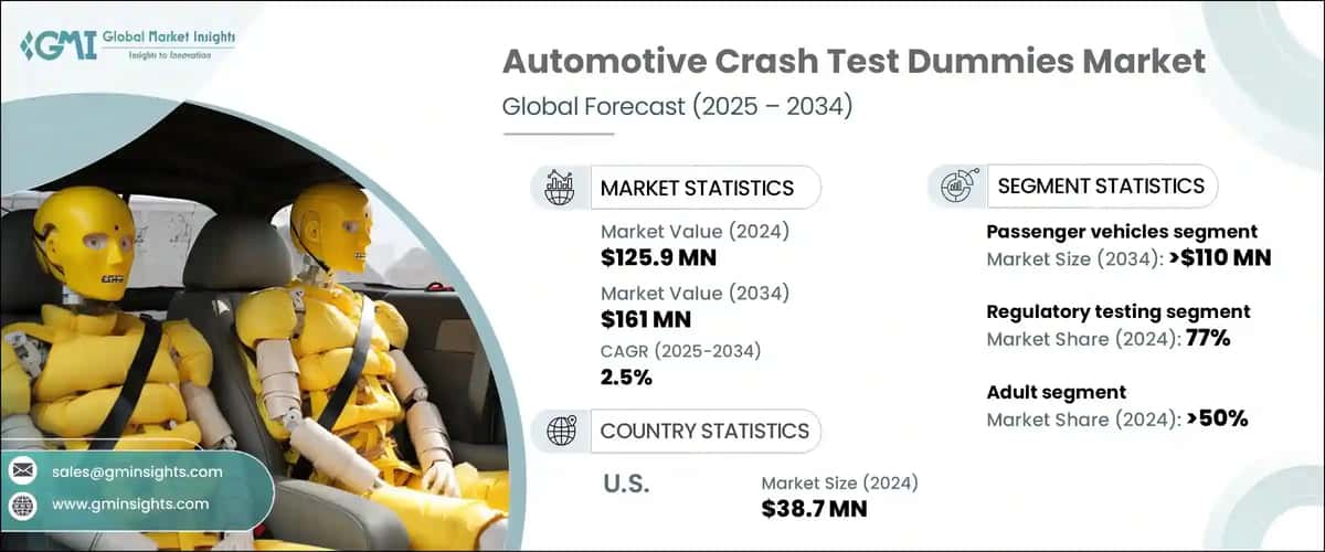 Automotive Crash Test Dummies Market