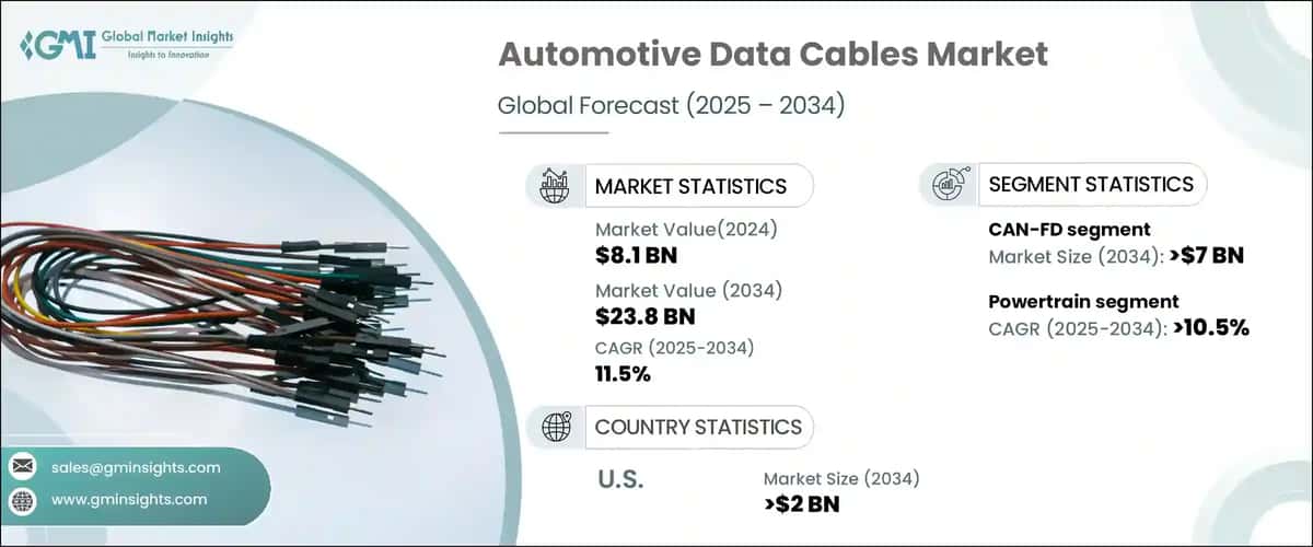 Automotive Data Cables Market