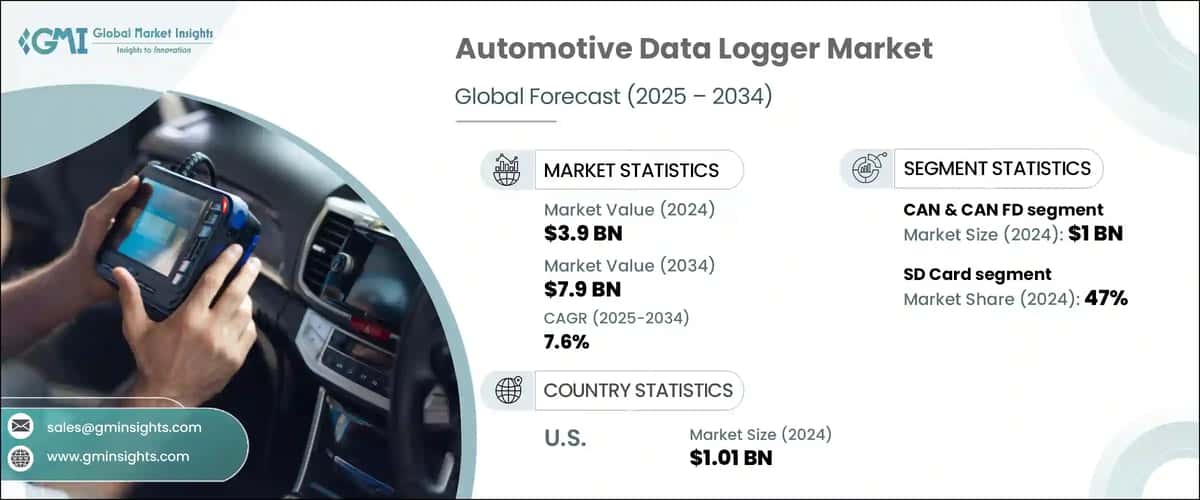 Automotive Data Logger Market