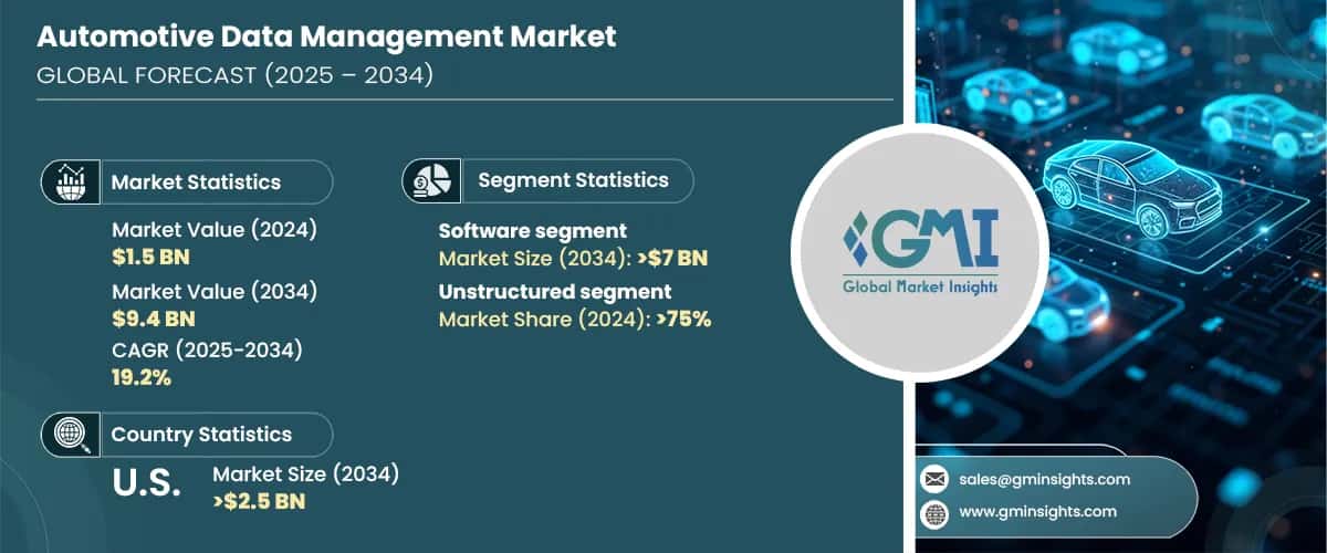 Automotive Data Management Market
