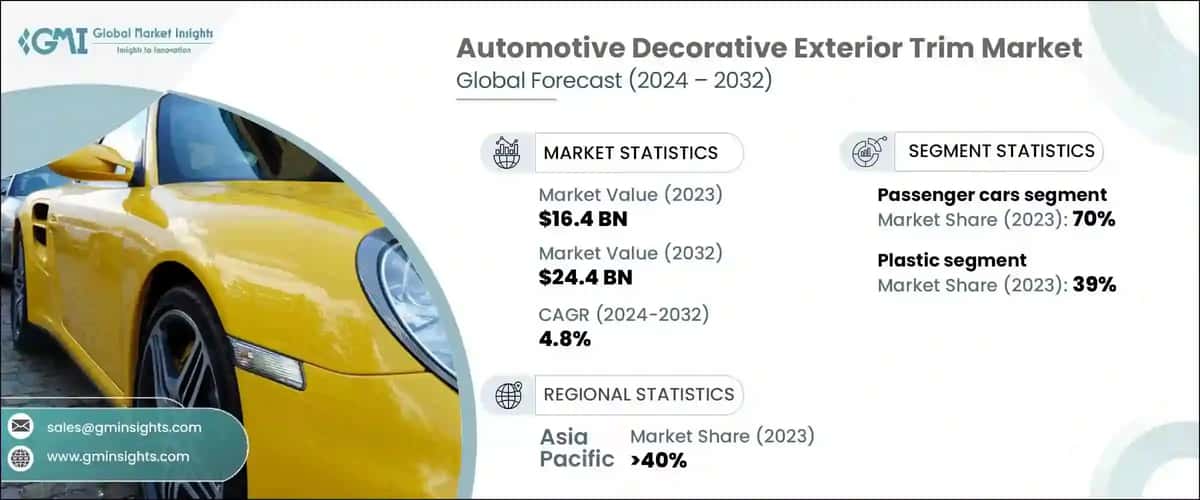 Automotive Decorative Exterior Trim Market