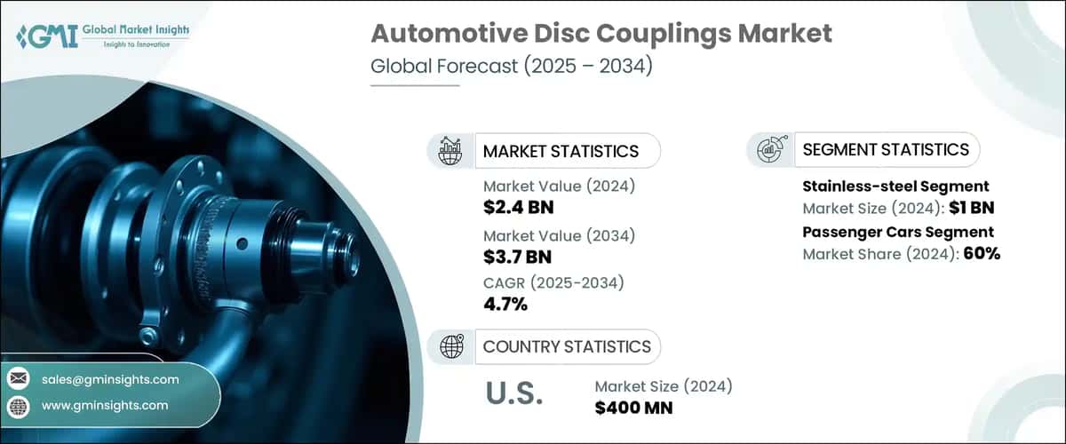 Automotive Disc Couplings Market