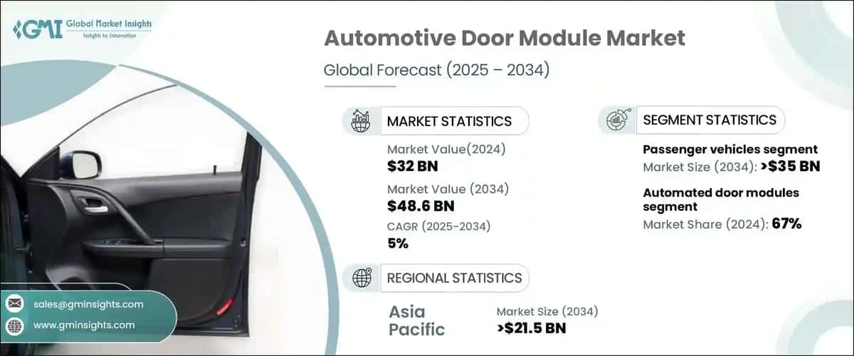 Automotive Door Module Market