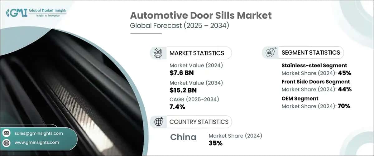 Automotive Door Sills Market