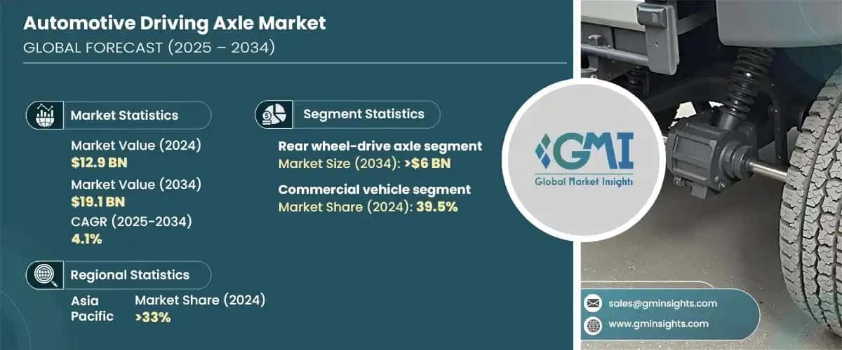Automotive Driving Axle Market