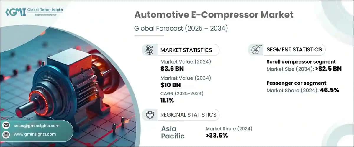 Automotive E-Compressor Market