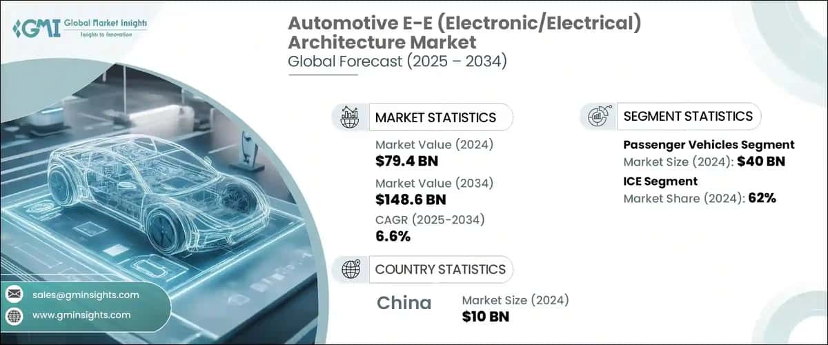 Automotive E-E (Electronic/Electrical) Architecture Market
