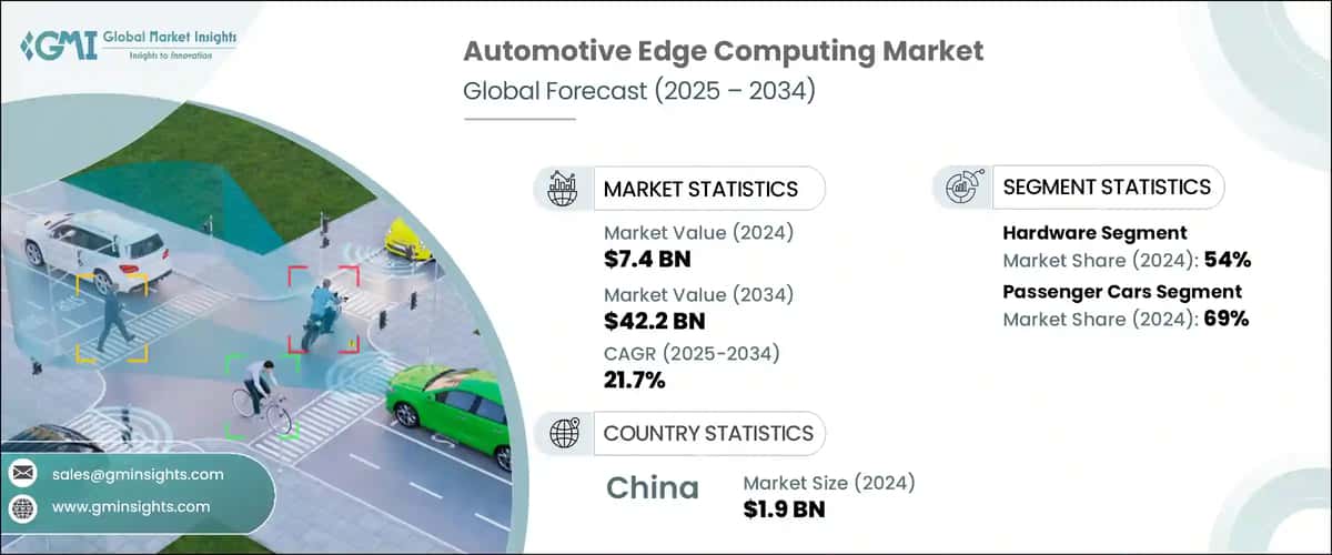Automotive Edge Computing Market