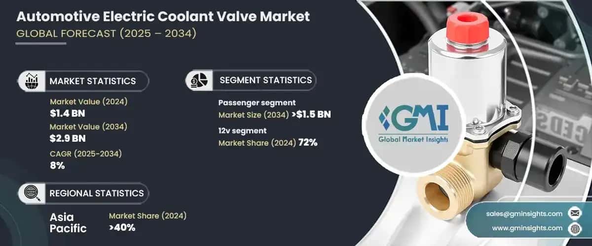 Automotive Electric Coolant Valve Market