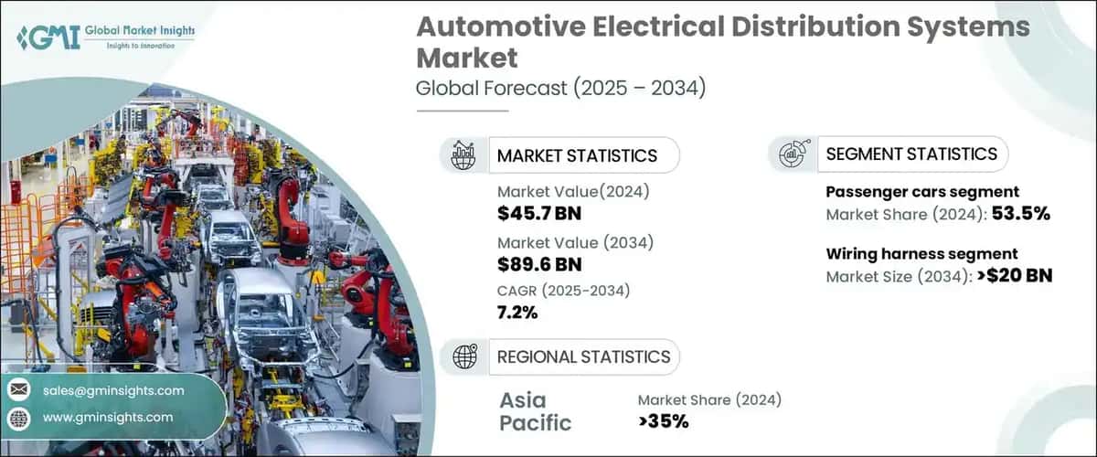 Automotive Electrical Distribution System Market