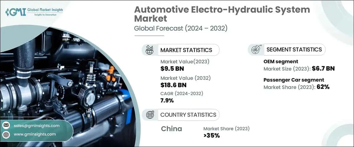 Automotive Electro-Hydraulic System Market