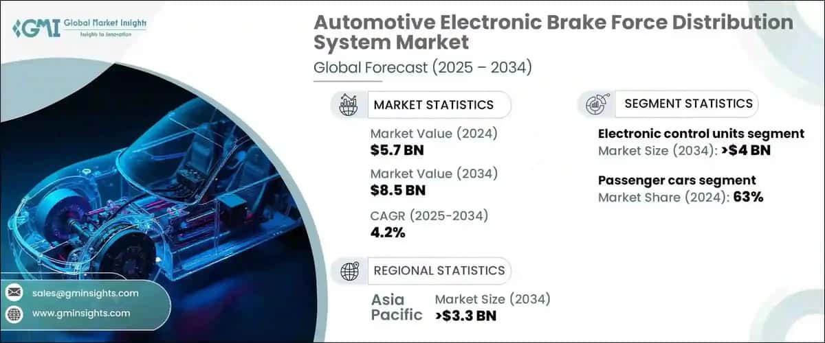 Automotive Electronic Brake Force Distribution System Market