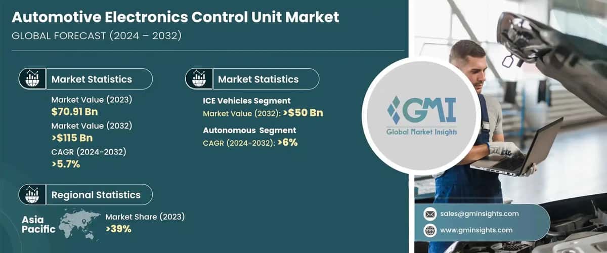 Automotive Electronics Control Unit Market