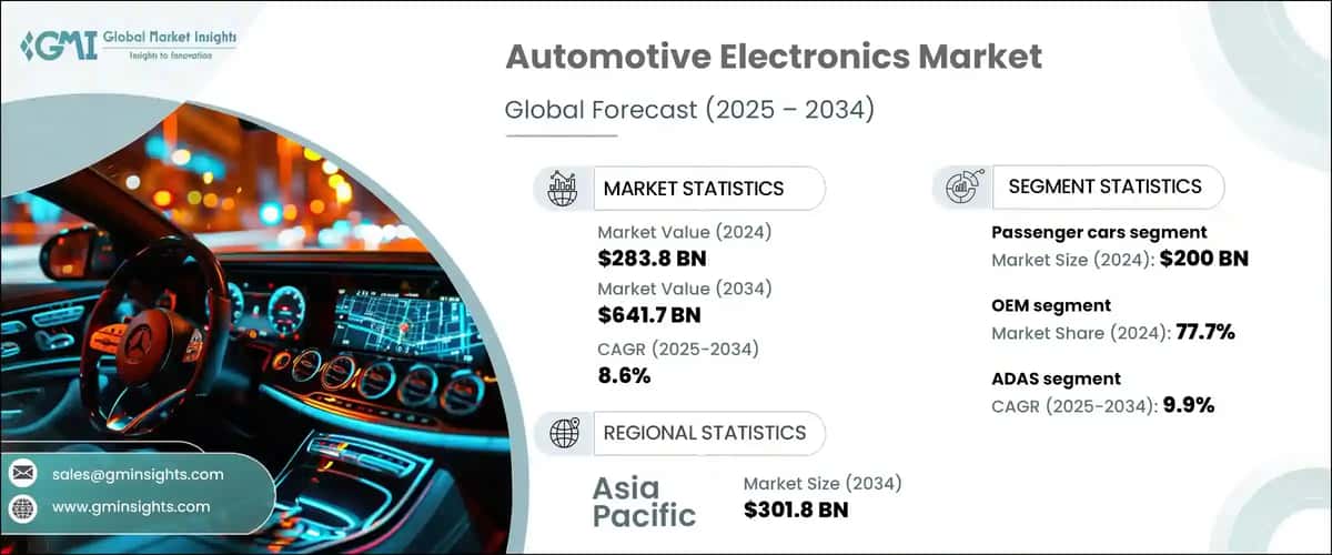 Automotive Electronics Market