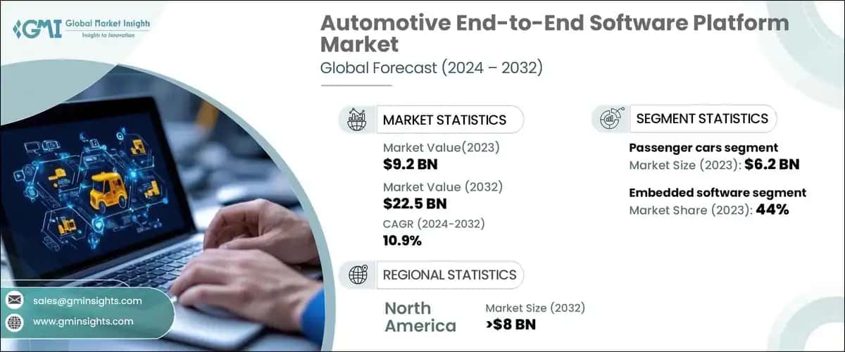  automotive end-to-end software platform market