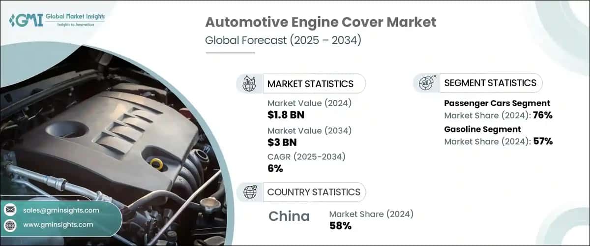 Automotive Engine Cover Market