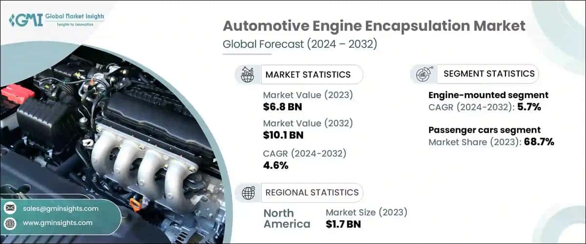 Automotive Engine Encapsulation Market