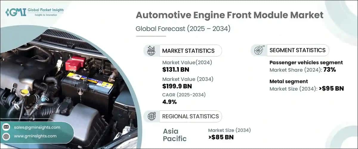 Automotive Engine Front Module Market