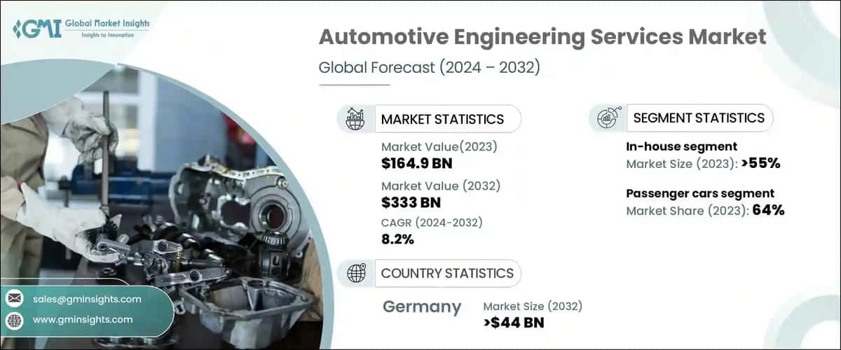 Automotive Engineering Services Market