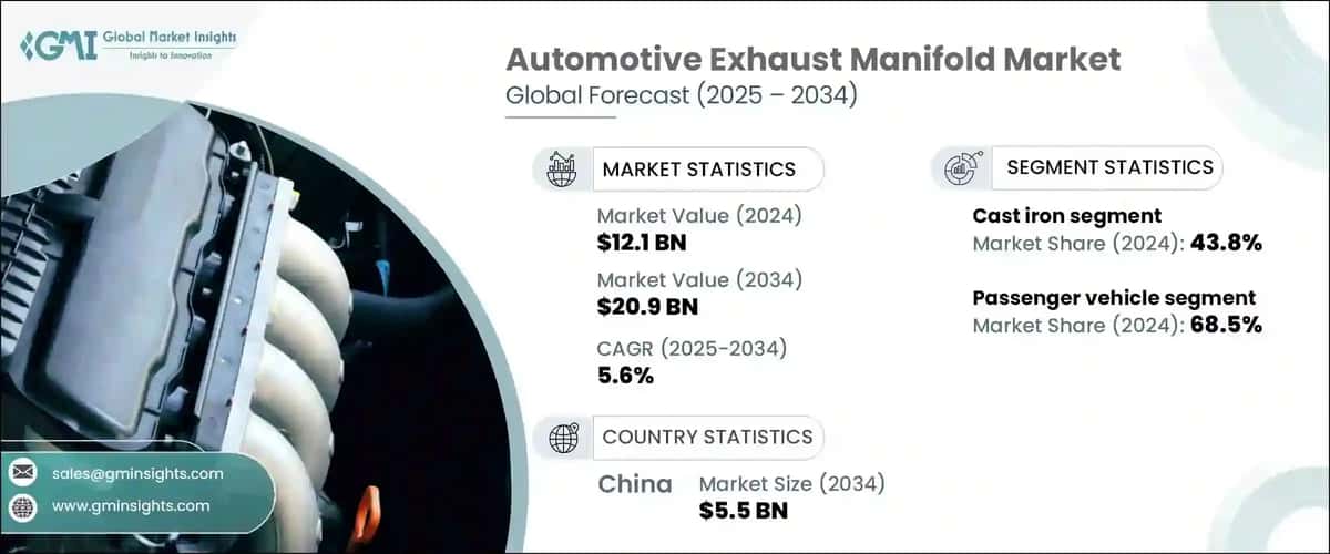 automotive exhaust manifold market