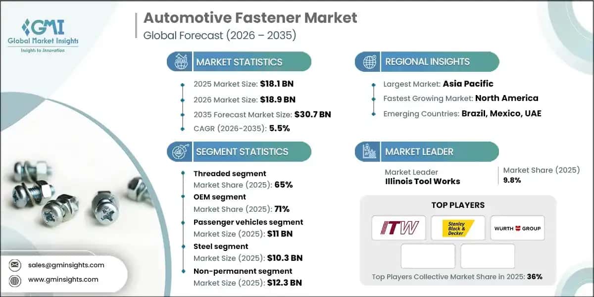 Automotive Fastener Market 
