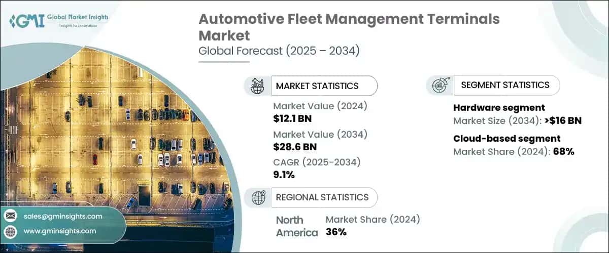 Automotive Fleet Management Terminals Market