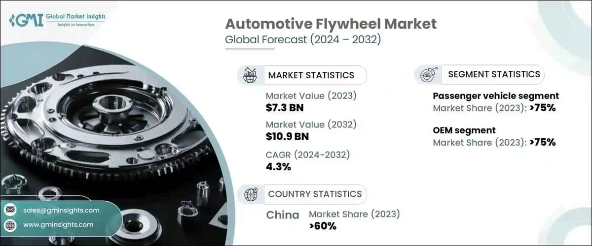 automotive flywheel market