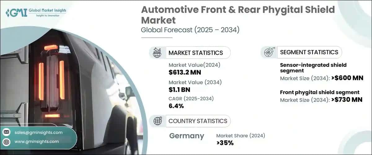 Automotive Front & Rear Phygital Shield Market