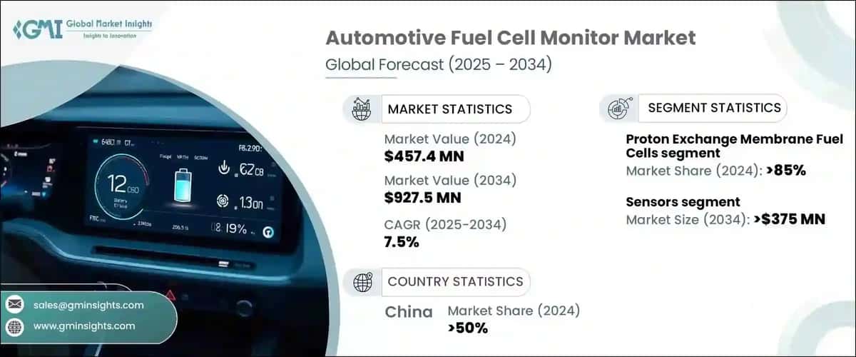 Automotive Fuel Cell Monitor Market