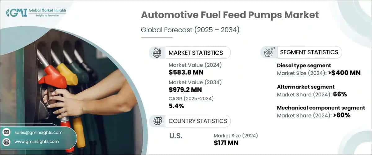 Automotive Fuel&nbsp;Feed&nbsp;Pumps Market