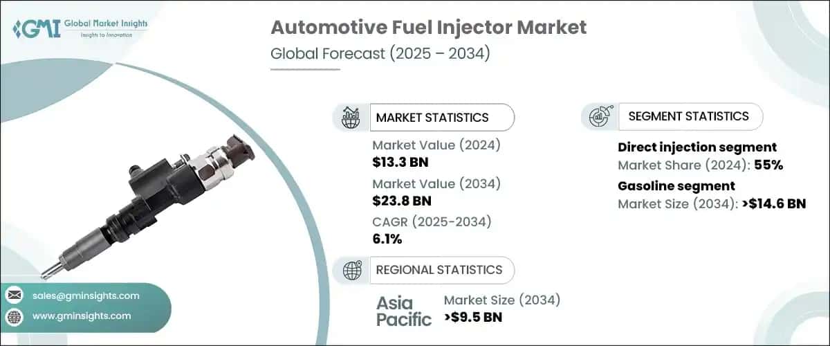 Automotive Fuel Injector Market