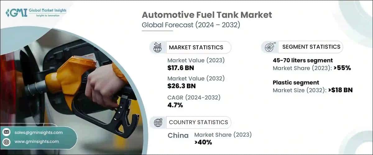Automotive Fuel Tank Market