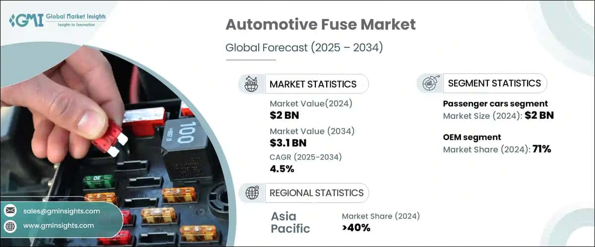 Automotive Fuse Market