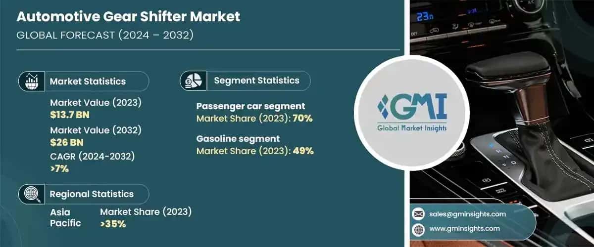 Automotive Gear Shifter Market