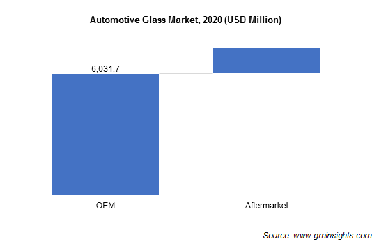 Automotive Glass Market