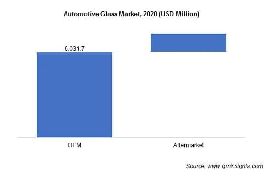 Automotive Glass Market