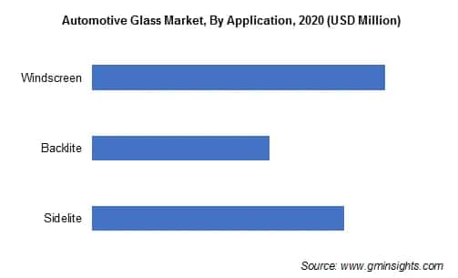 Automotive Glass Market