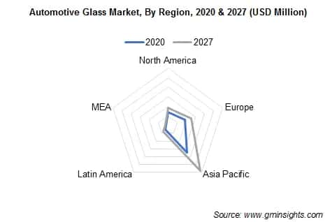 Automotive Glass Market