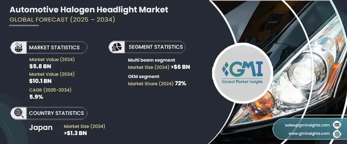 Automotive Halogen Headlight Market