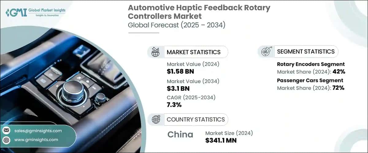 Automotive Haptic Feedback Rotary Controllers Market