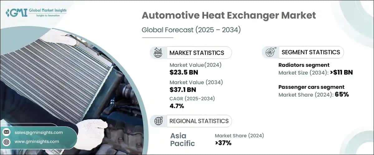 Automotive Heat Exchanger Market