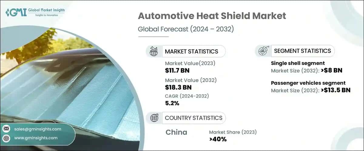 Automotive Heat Shield Market