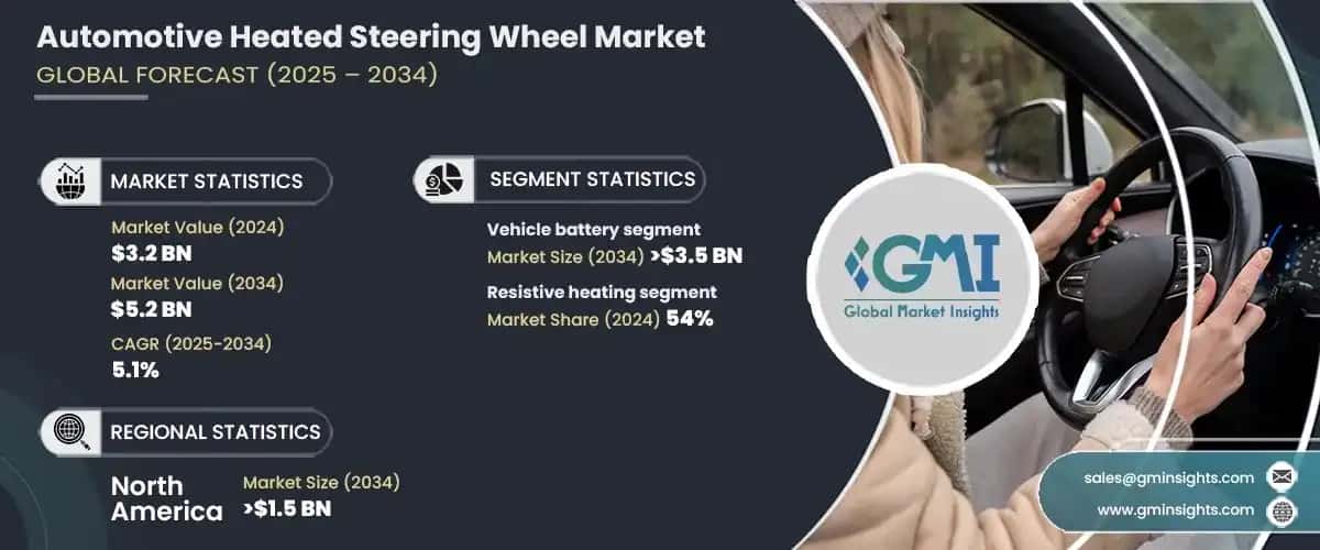 Automotive Heated Steering Wheel Market